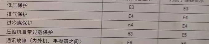 南票空调电话在哪里找